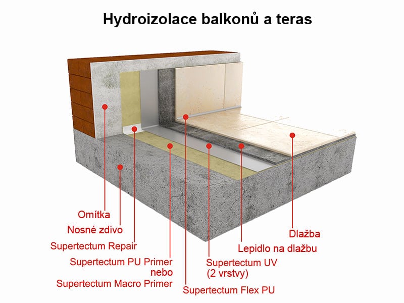 Hydroizolace balkonů a teras